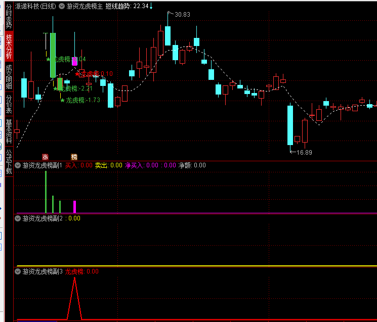 【游资龙虎榜】主图/副图/选股指标，主力资金流向可视化呈现，做龙头的完美辅助工具