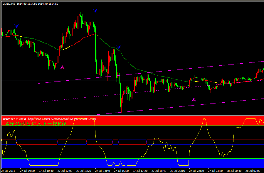 MT4交易平台模版之曹操智能