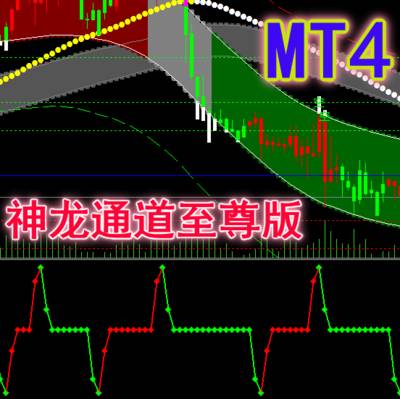 MT4交易平台模版之神龙通道至尊版