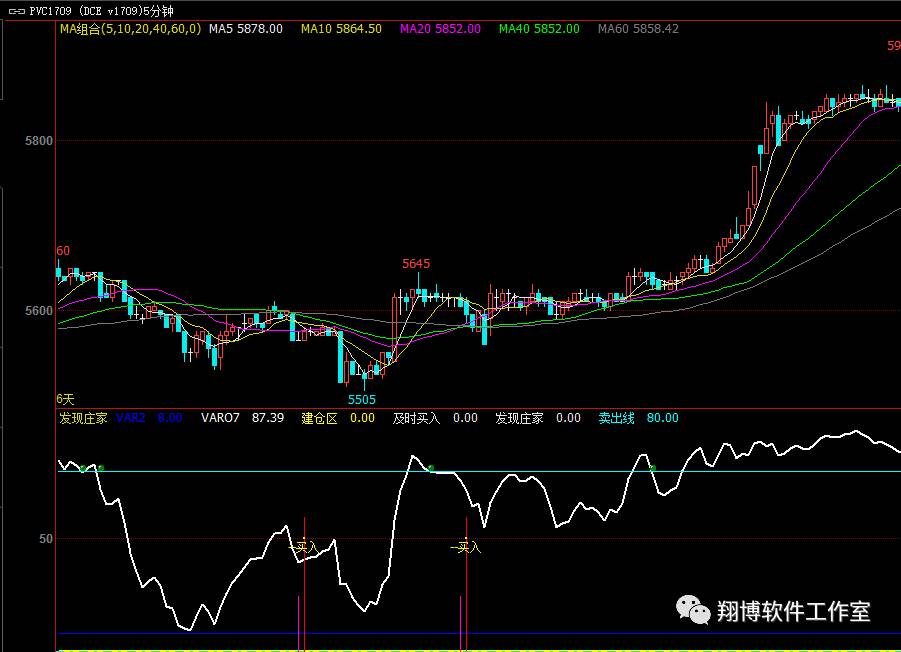 文华财经－发现庄家没有庄家坐阵的如同一潭死水几乎不会有大波幅