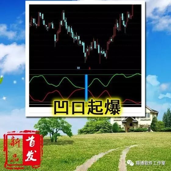 通达信之金钻凹口起爆全网震撼首发（附图预警 说明 源码公开 ）