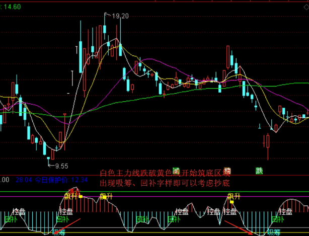 通达信【精品波段】副图指标，精准自用小工具，拒绝花哨，实战效果杠杠的！
