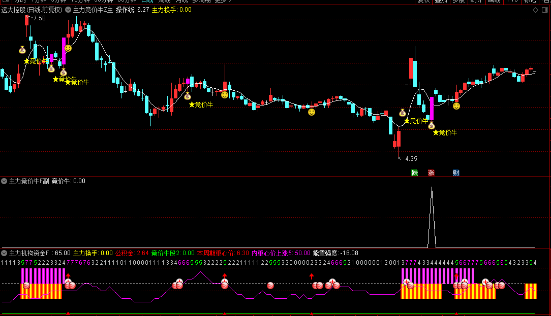 通达信【庄控竞价布局】主图/副图/选股指标，抓住连续3日主力净流入且控盘度超60%的强势标的！