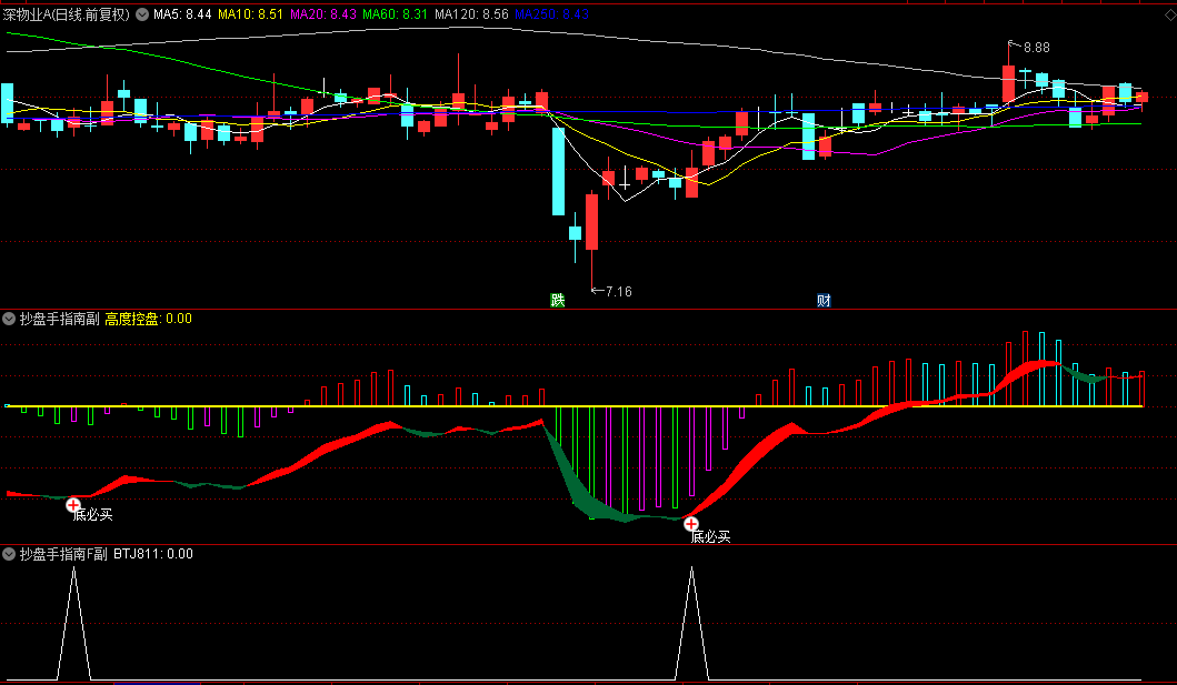 【抄盘手指南】副图/选股指标，短线捕捉5-8%波动机会，中线识别主力建仓痕迹