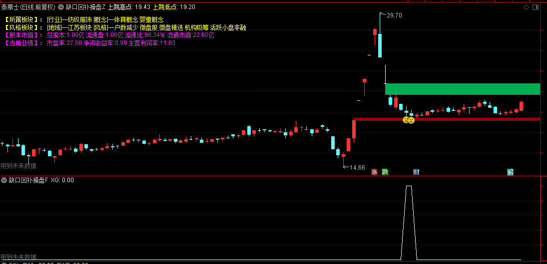 通达信【缺口回补操盘】主图/副图/选股指标，主图直观查看缺口形态，副图判断缺口回补强度
