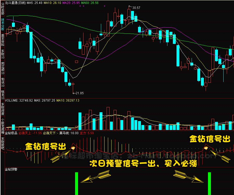 通达信股票软件/金钻二代指标/ 预警涨停黑马 捉牛选股