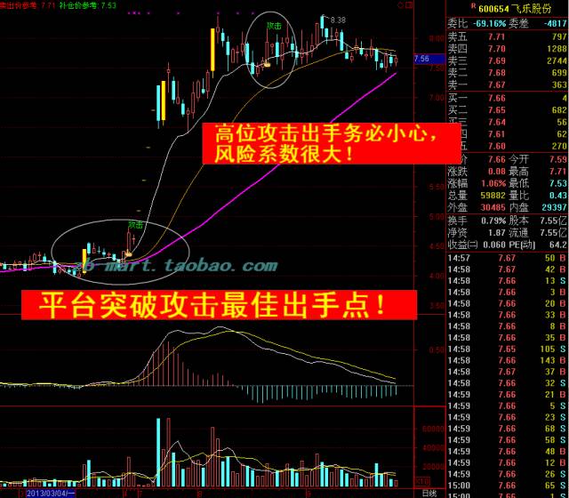 炒股软件涨停攻击机拉升版自动选股预警稳健获利股票软件终身使用