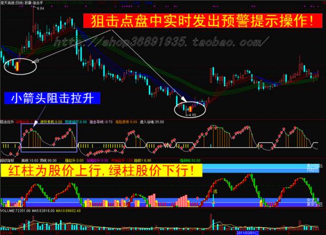 证券股票狙击手软件炒股软件 涨停黑马选股自动预警永久免费使用