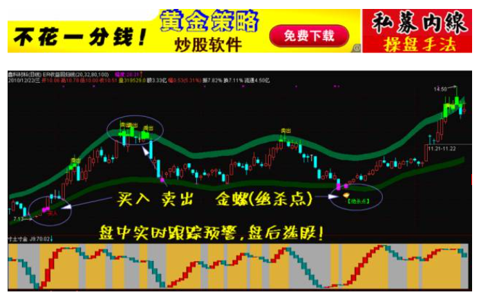 天天涨【黄金策略】/炒股软件 私募黑马/盘中选股预警
