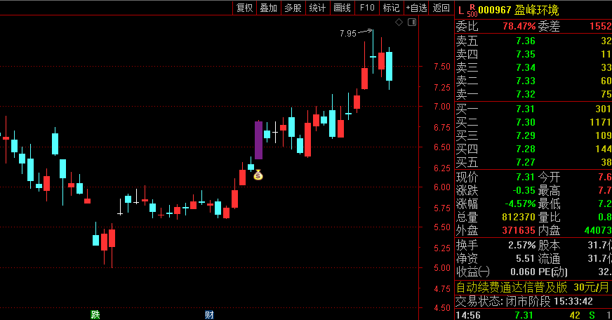 神光颜老师的【一飞冲天】主图指标，解密版，分享给公式网的朋友，源码提供！