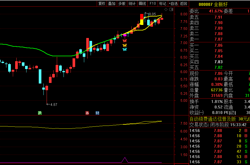 【主力成本通道捉牛】主图/副图/选股指标，量化分析主力成本区间，通道变化识别行情拐点！