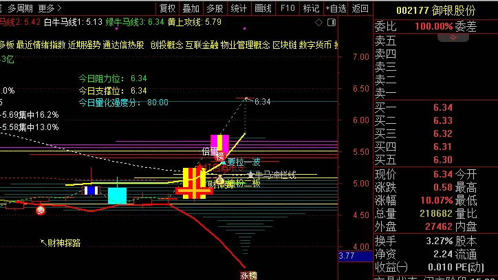 私募作手密藏【三条牛马线】主图指标，穿越牛熊短长波段适用，追进牛股！