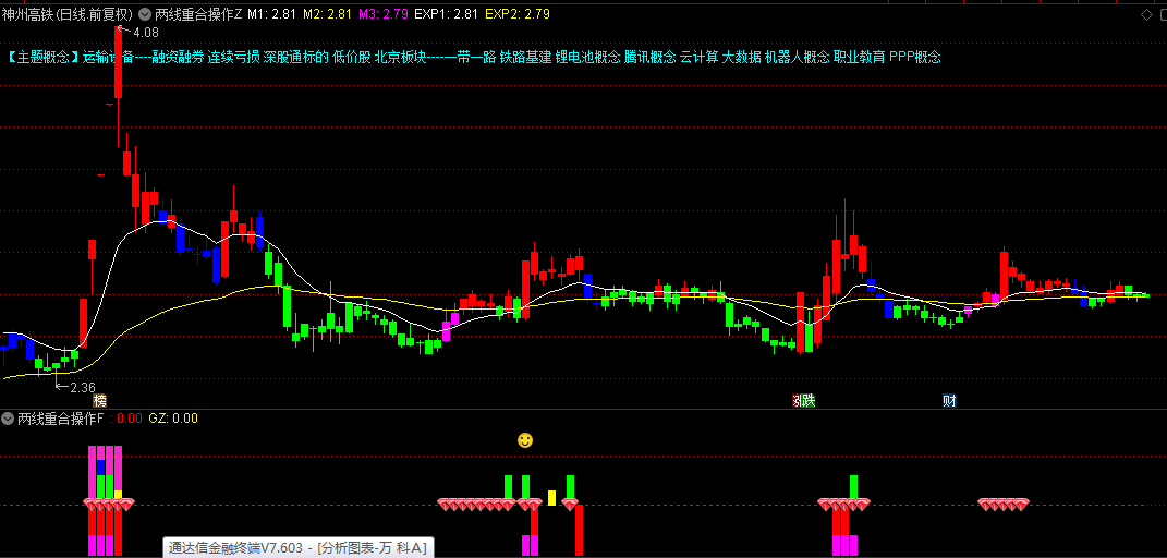 通达信【两线重合操作】主图/副图/选股指标，从趋势识别到买卖点定位形成闭环交易逻辑！