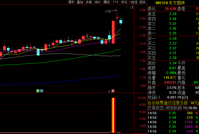 优选【强势品龙头】副图/选股指标，采用聚焦强势龙头的选股策略！含实战应用要点！