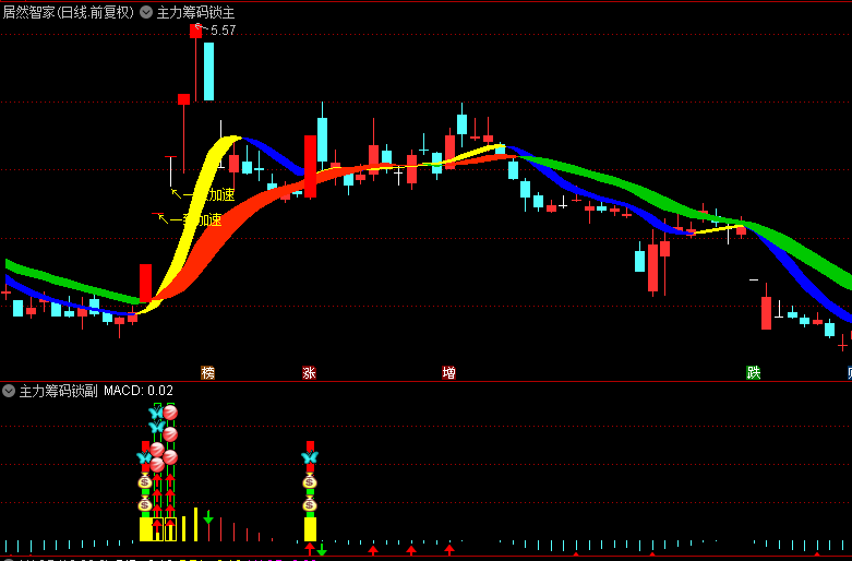 通达信【主力筹码锁】主图/副图/选股指标，潜龙突破线结合擒牛突破带，市场情绪从分歧转向一致的突破点！