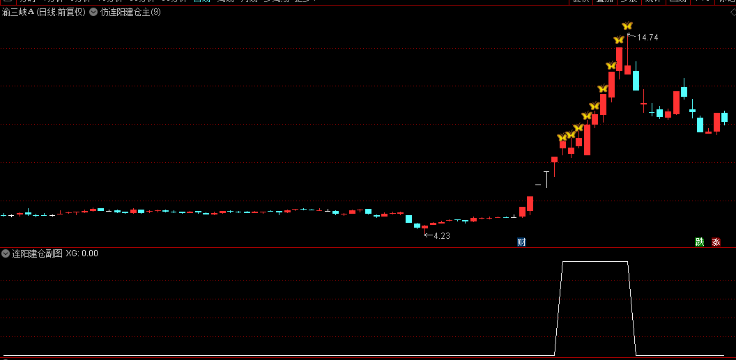 根据神光张程老师操作思想编写的【仿连阳建仓】主图/副图/选股指标，量化乾无极战法，做主升趋势波段！