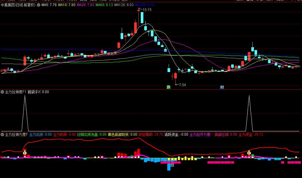 【主力拉伸力度】副图/选股指标，低位金叉加速流入跟进，筹码锁定介入崛起 ！