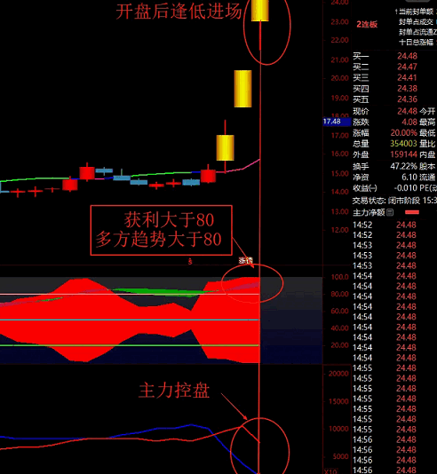 【量化一进二战法】主图副图指标，量化抓涨停综合指标，抓板成功率还是很高的！