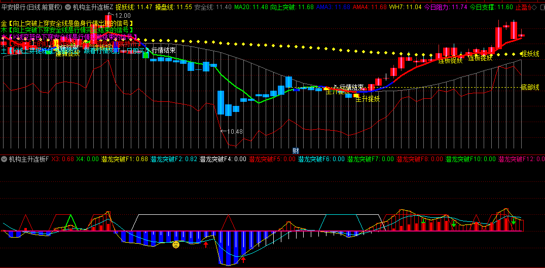 【机构主升连板启动点】主图/副图/选股指标，向上突破线上穿20日线发出主升捉妖买入信号！