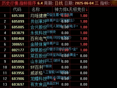 【无极竞价】竞价排序副图/选股指标，实时追踪竞价资金规模，特定模式捕捉主力抢筹信号