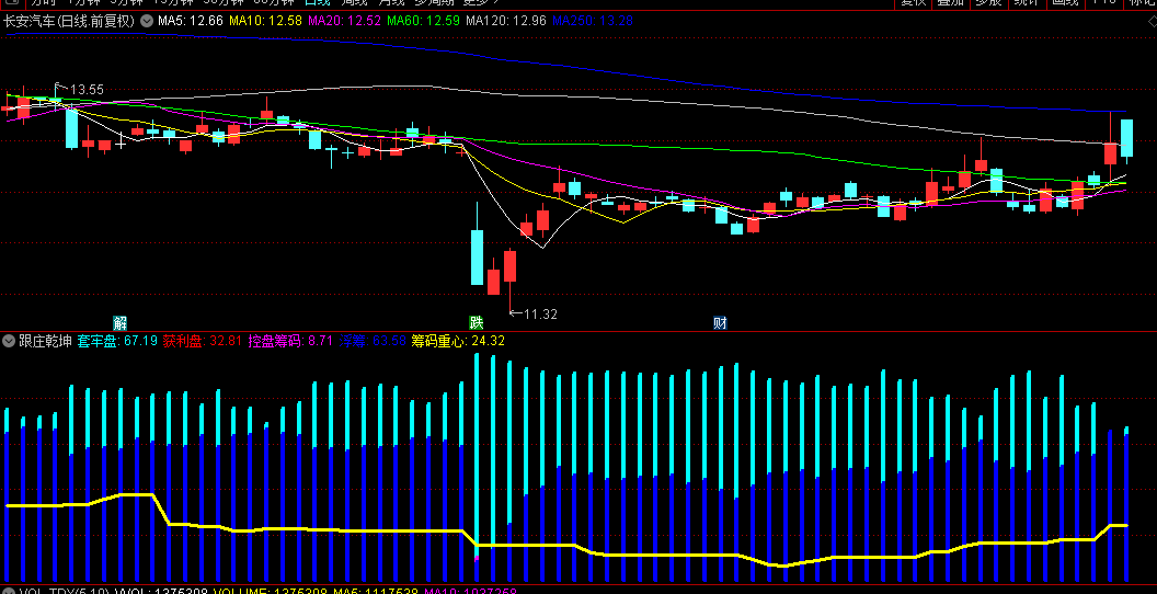 通达信【跟庄乾坤】副图指标，粉柱和红柱同现就是介入点，介入点大胆持有！