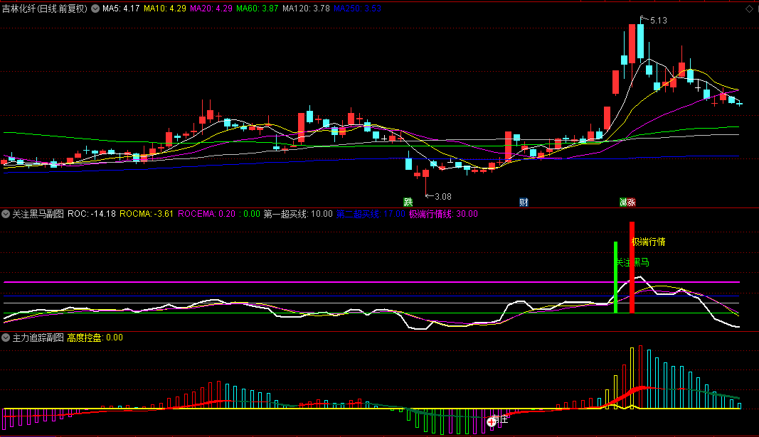 通达信【跟踪主力资金】副图+【关注黑马】副图/选股指标，量价捕捉牛股短线启动点！