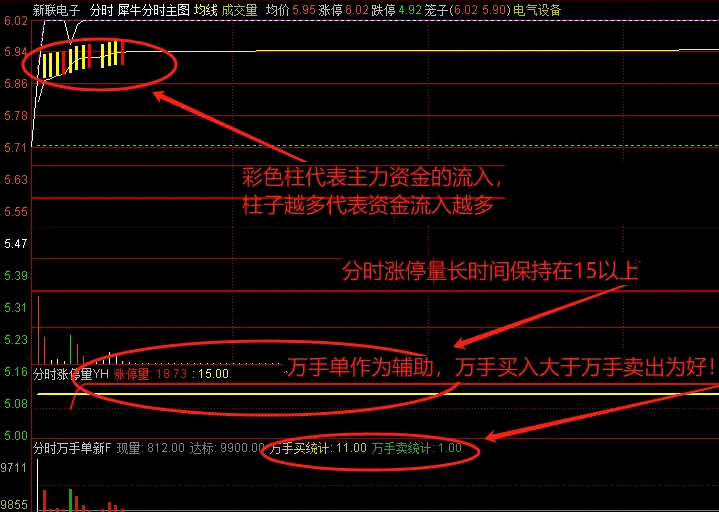 【分时涨停量优化】副图+附送【犀牛分时】主图指标，手机电脑通用，6月继续分享精品分时指标！