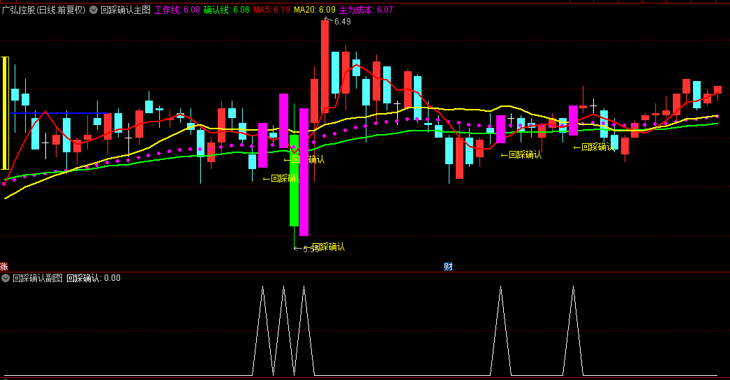 一个相当不错的【回踩确认】主图/副图/选股指标，同时上穿5日、10日和30日均线，形成回踩确认信号！