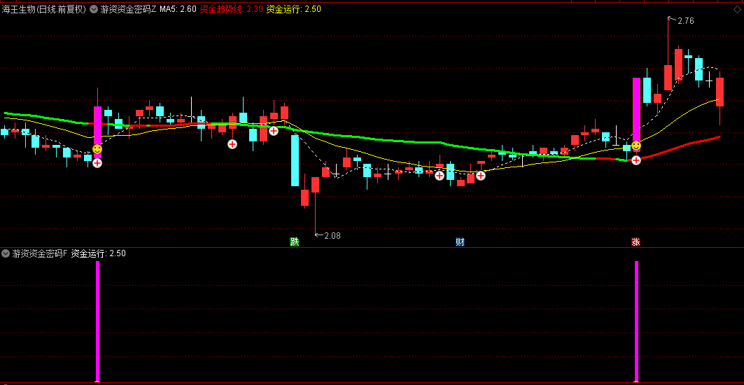 【游资主力资金运行密码】主图/副图/选股指标，洞悉主力资金运行密码，紫柱为资金运行买入信号！