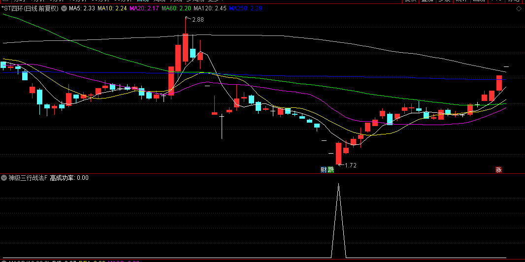 通达信【神级三行战法】副图/选股指标，历经3年回测验证，真正有用的干货！