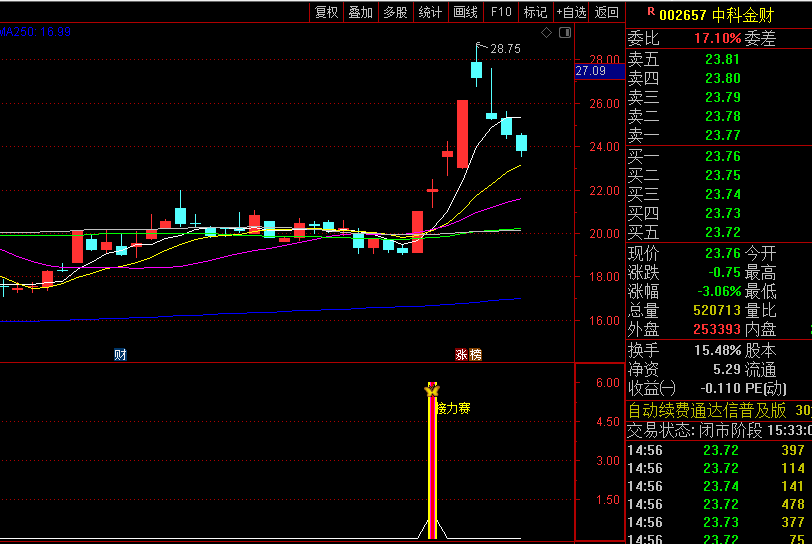 经验总结纯干货【主力启动接力】副图+选股指标，看趋势数据 配合题材！