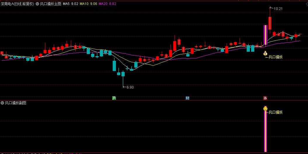 通达信【风口擒妖】主图/副图/选股指标，小盘股涨停板+KDJ金叉的强势股，寻找突破牛股！