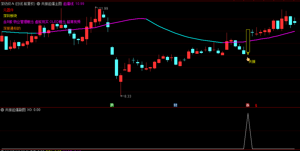 【共振起爆】主图/副图/选股指标，结合大盘和最近热点使用，欢迎大家下载！