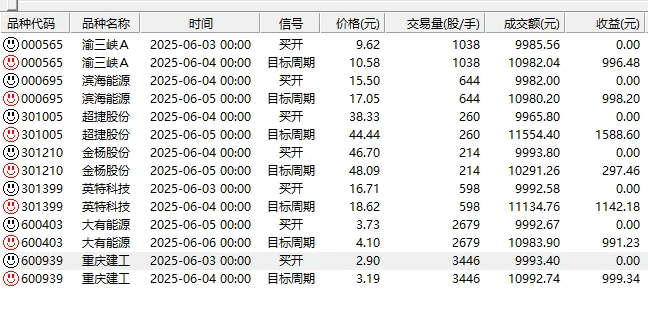 DeepSeek系列之2026年【马踏飞燕】副图/选股指标，一站封神，超级短线1-2天持股自己格局！