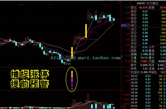 股票软件涨停王炒股软件终身使用短线指标公式选股买卖点自动预警