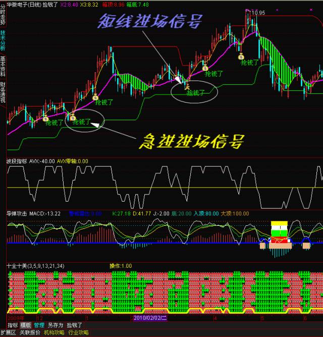 决策共赢操盘短线预警黑马私募炒股股票指标软件稳健获利捡钱了