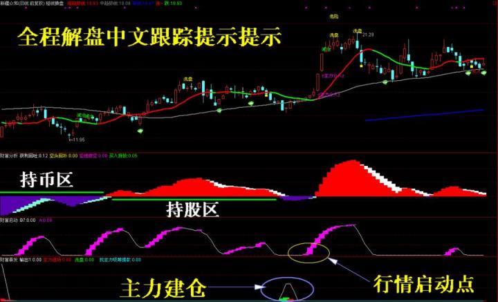 股票软件短线自动预警炒股软件通达信金螺操盘黑马涨停