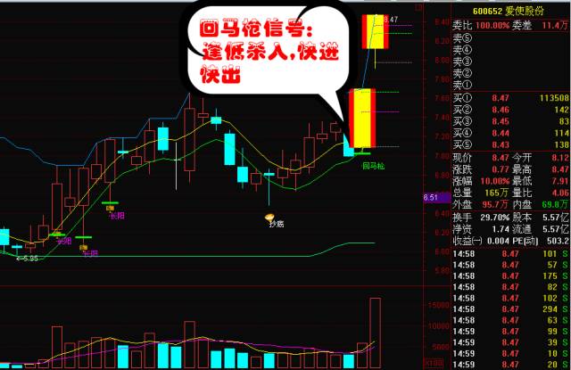 看底 博长阳 杀回马枪三大组合/【大博金】股票预警系统