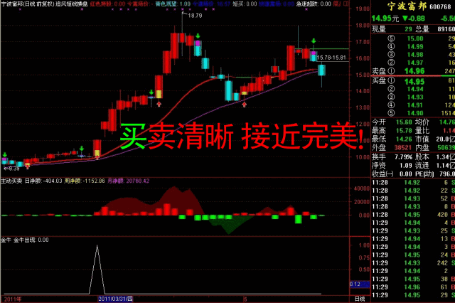 短线炒股软件股票软件自动预警选股大智慧通达信涨停操盘永久使用
