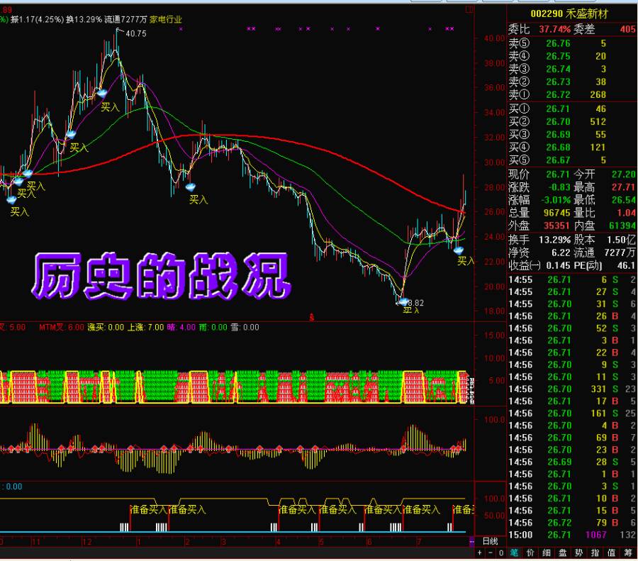 天天涨停短线王/通达信炒股软件股票软件/精准股票池预警