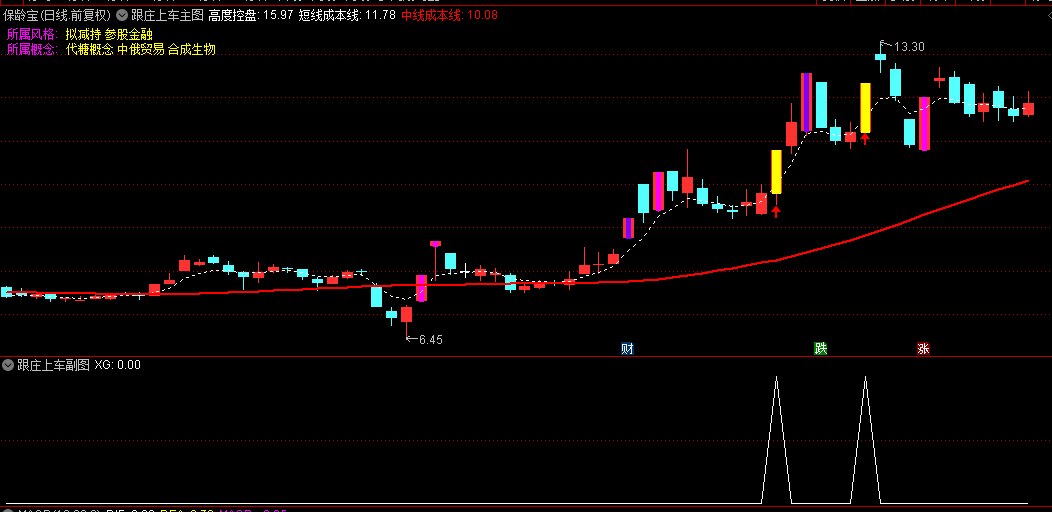 【跟庄上车】主图/副图/选股指标，主力持仓分布情况，识别主力控盘、跟庄机会和特殊K线形态！