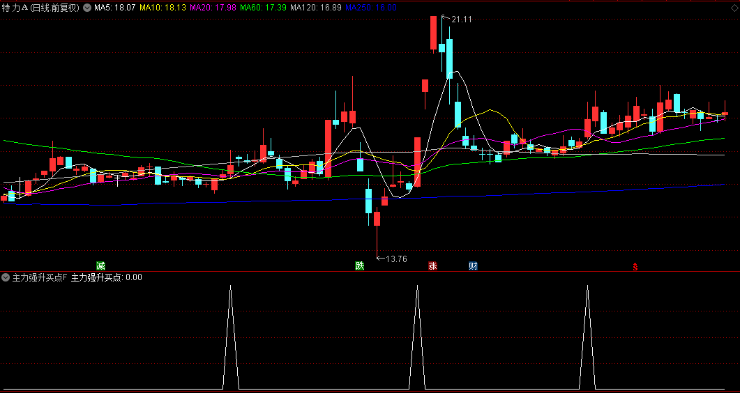 【主力强升买点】副图/选股指标，30分钟级别K线捉盘中启动点，配合成交量放大效果更佳