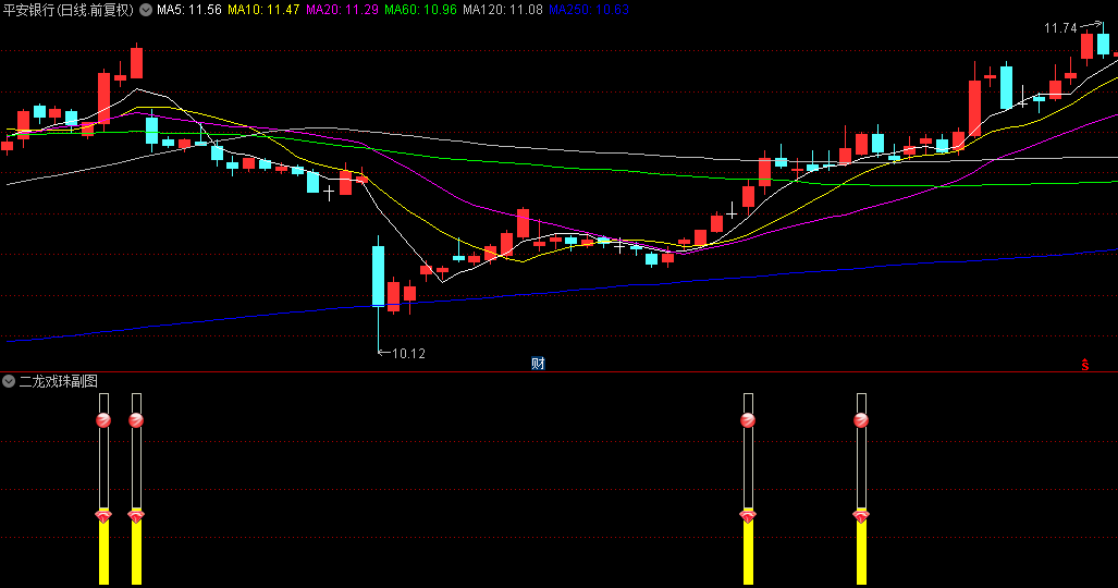 通达信【二龙戏珠】副图/选股指标，均线金叉与MACD金叉共振，强劲的上升趋势！