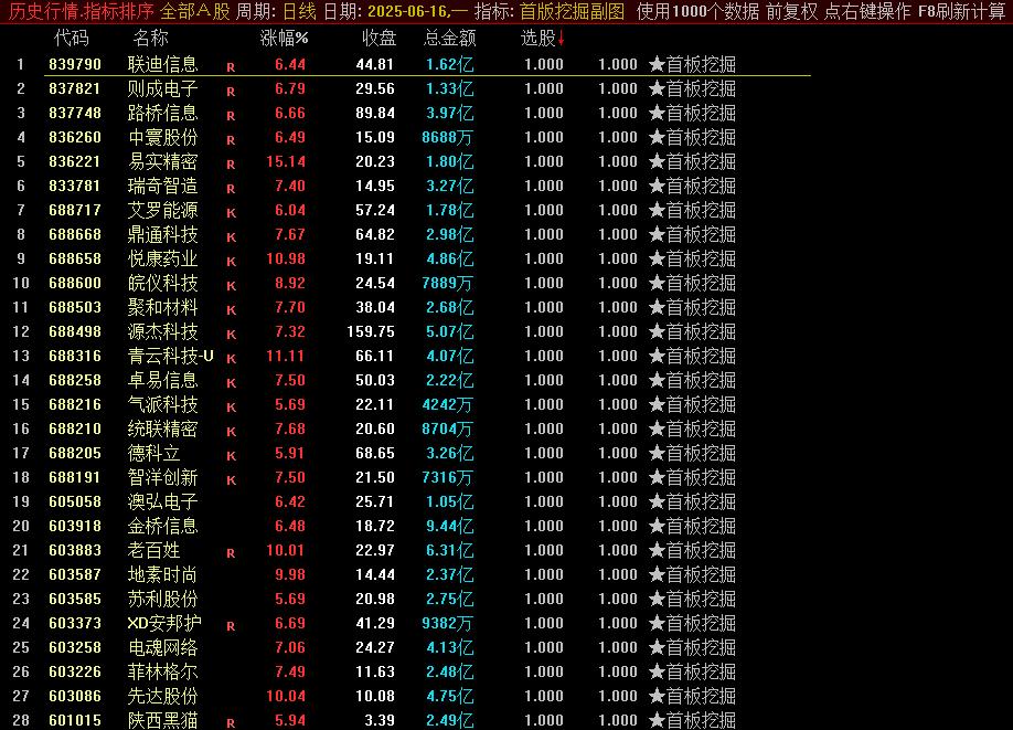 通达信【首版挖掘】副图/排序/选股指标，五重过滤识别主力启动，量价共振提高首板抓取成功率