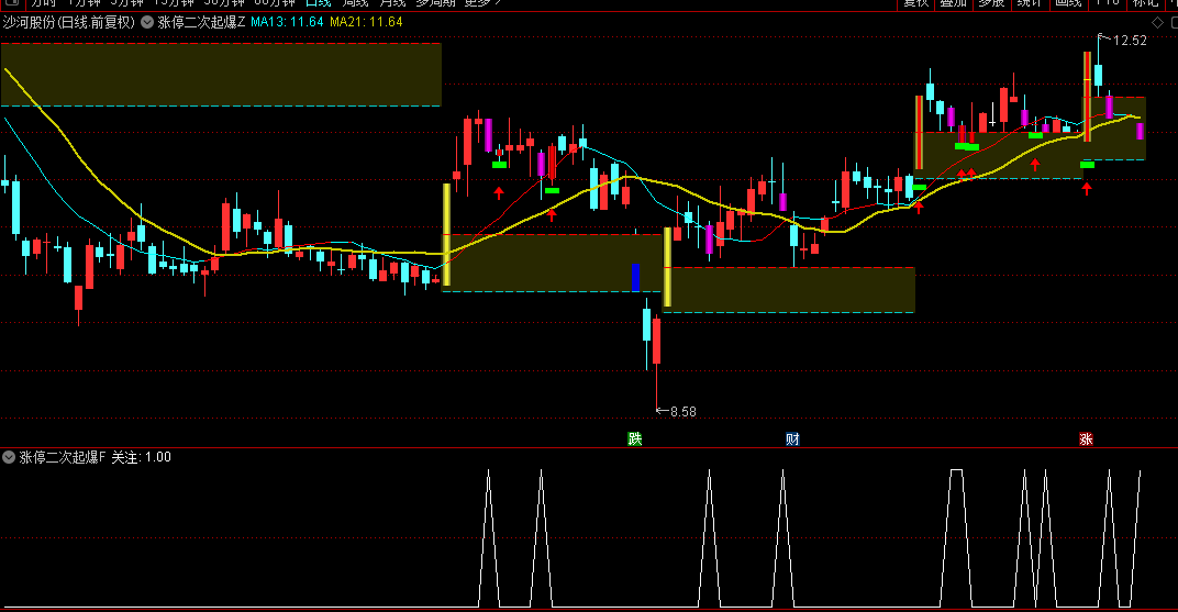 通达信【涨停二次起爆点】主图/副图/选股指标，游资操盘手法，游资都在用的二次起爆交易系统！