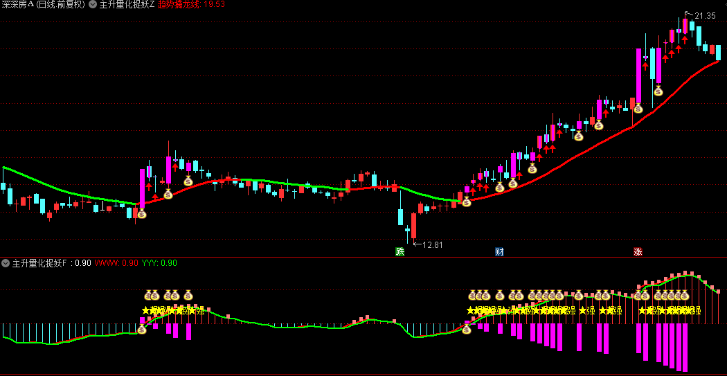 通达信【主升量化捉妖启动点】主图/副图/选股指标，捕捉主力大单净流入，首板强龙主升浪！