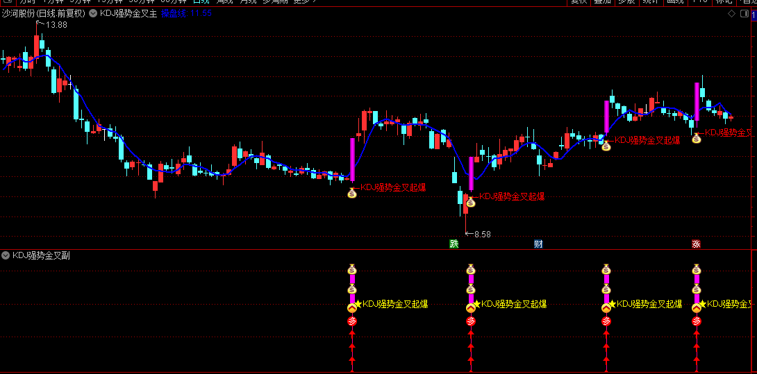 通达信【KDJ强势金叉起爆】主图/副图/选股指标，领涨股二次启动时机，突破平台后二次买点确认