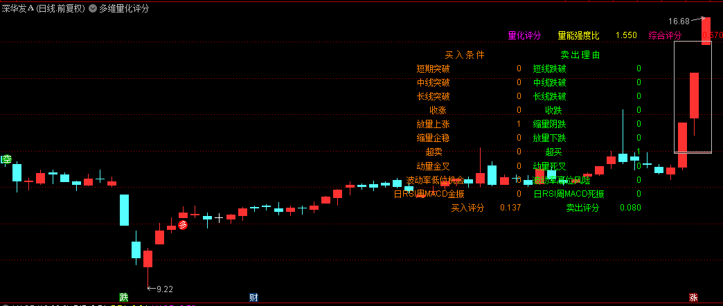 【多维量化评分】主图指标，计算实时成交量强度，当买入评分大于卖出评分时建仓！