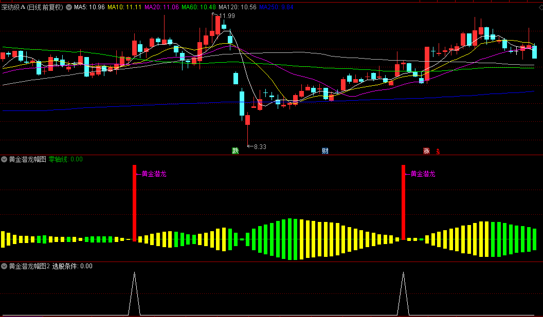 【黄金潜龙】副图/选股指标，多空力量的对比并过滤波动，捕捉市场转折！