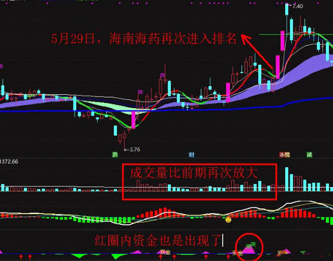 【双金大牛股】副图/选股指标，同时分享个人专用选股表格，买在大牛股的起涨点！